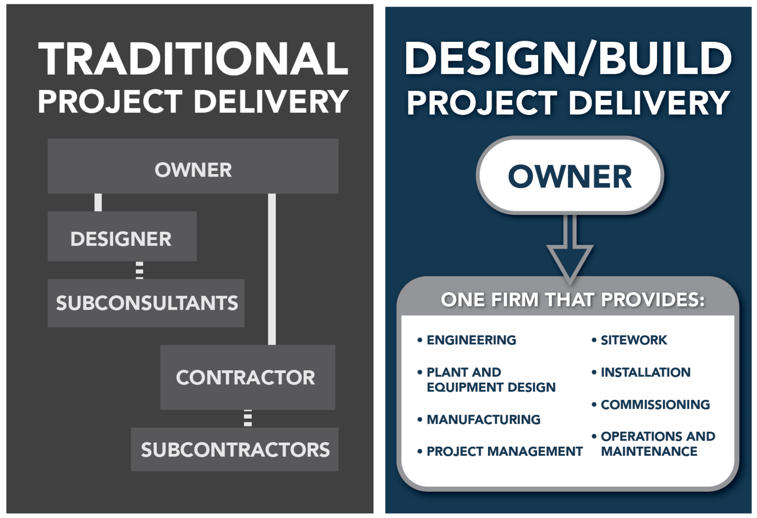 Hollywood Sign on The Hill